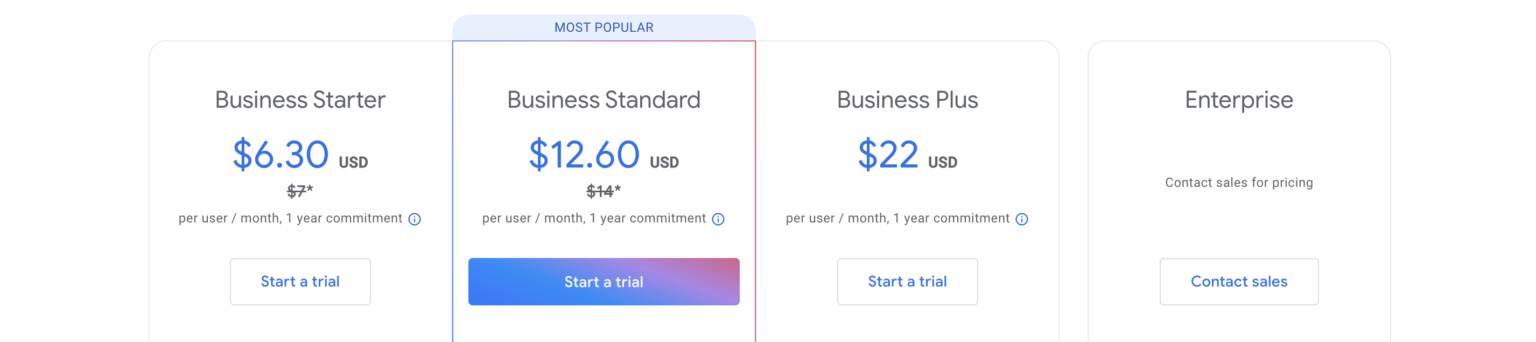 13 Best Work From Home Apps For Productivity 2025