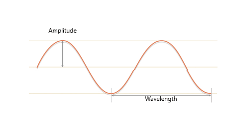 How Do Noise Cancelling Headphones Work? - Krisp