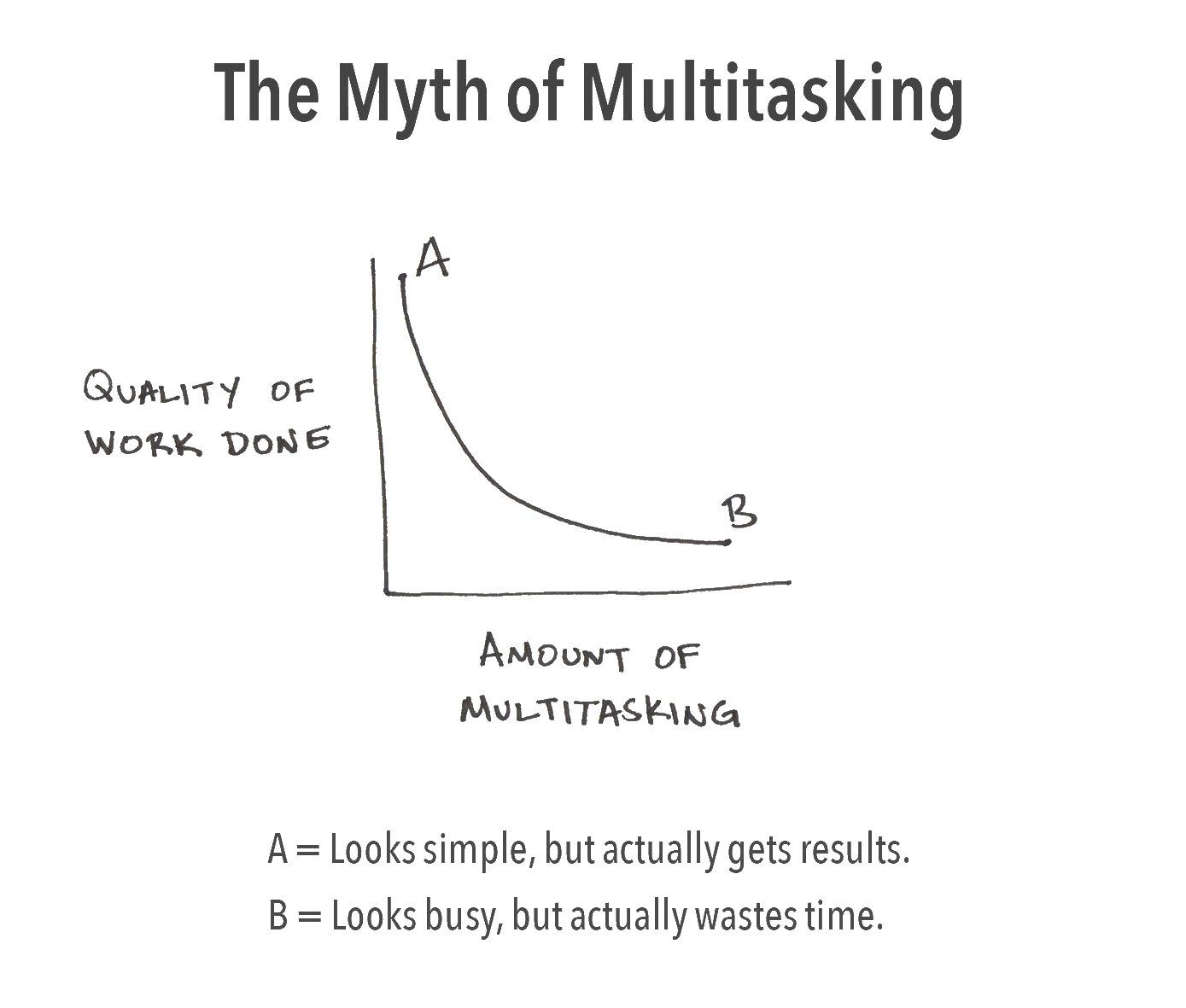 multitasking myth