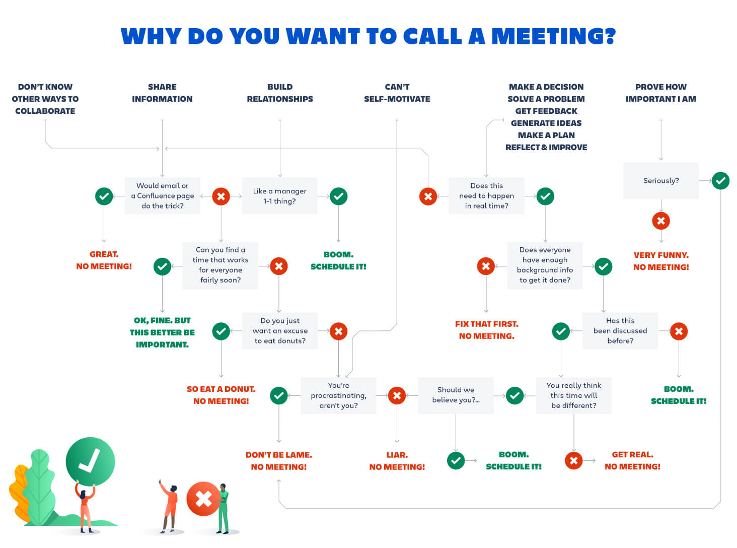 why to call a meeting