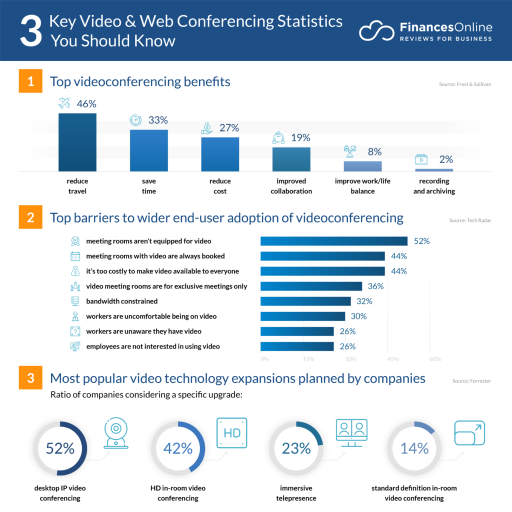 videoconferencing stats