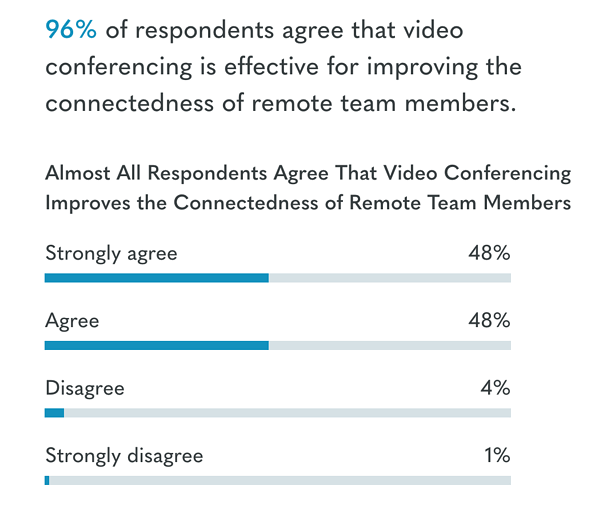 meeting stats