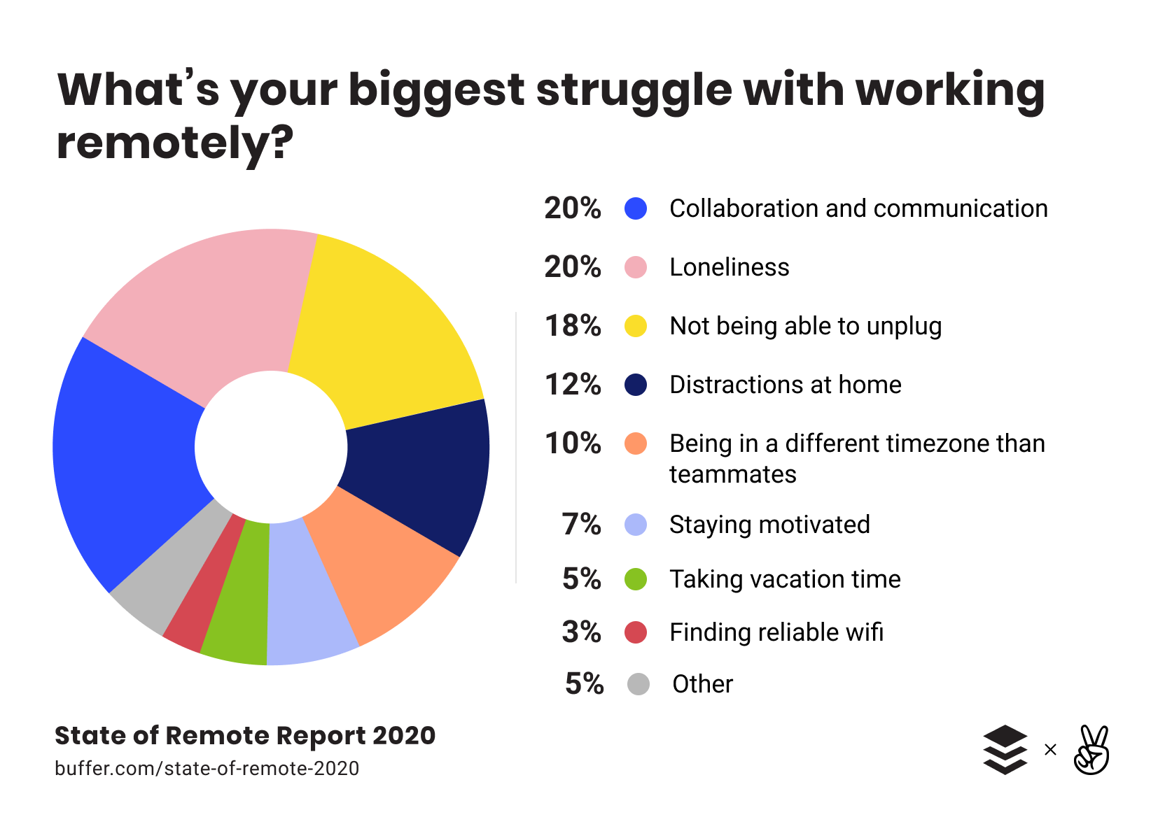 How to Manage the Loneliness and Isolation of Remote Workers