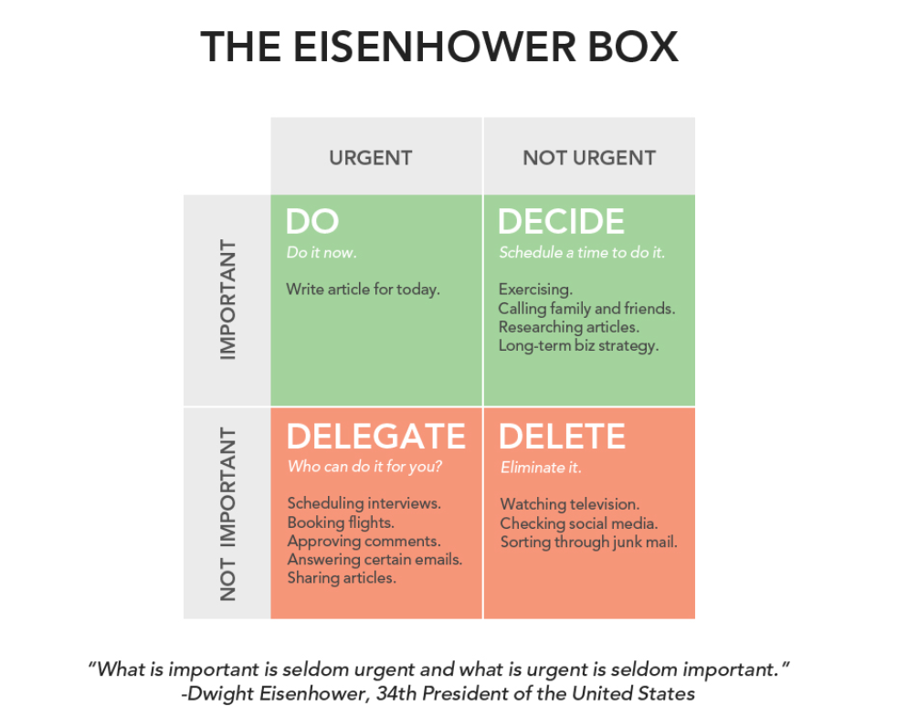 eisenhower matrix