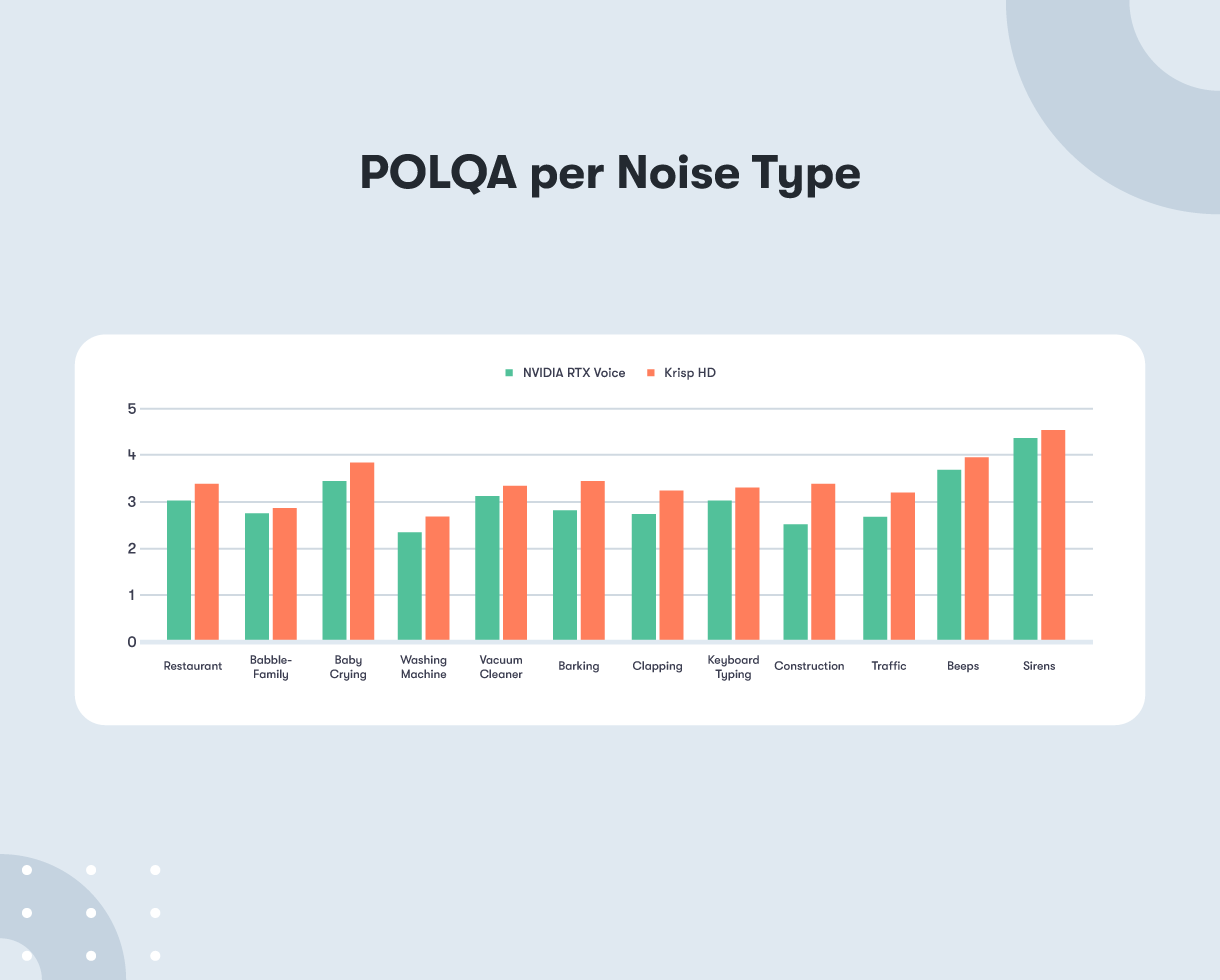 Noisy comparative