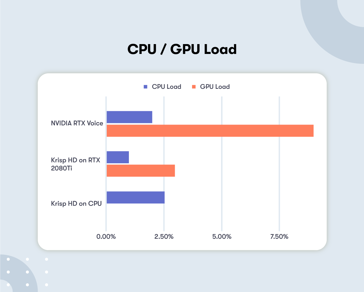 GPU CPU Load