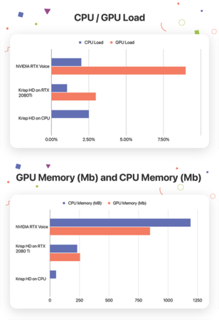rtx voice high gpu usage rtx voice high gpu usage