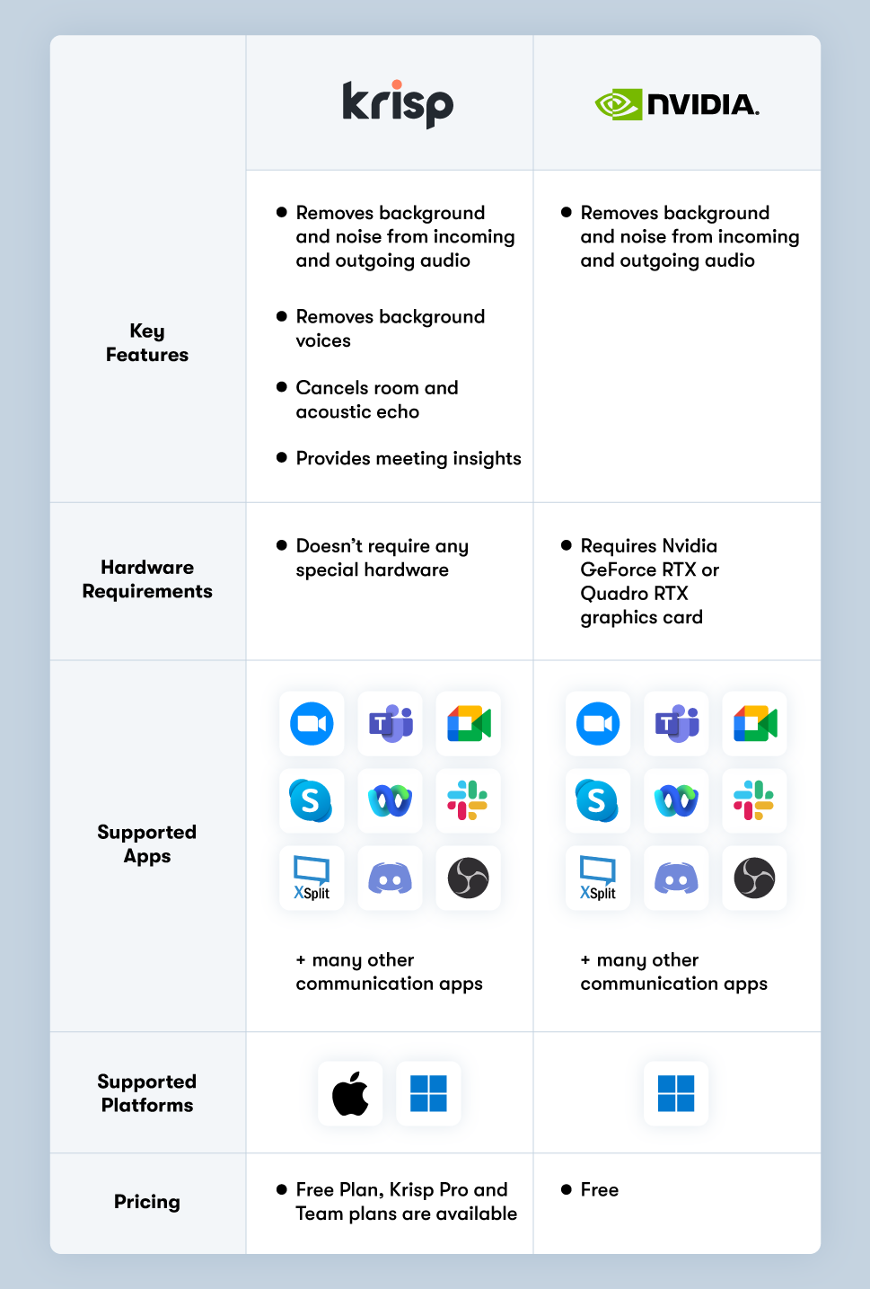 discord krisp vs rtx voice