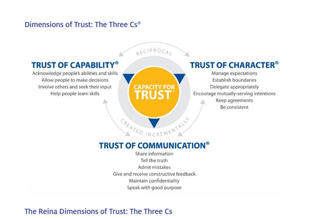 Dimensions of trust