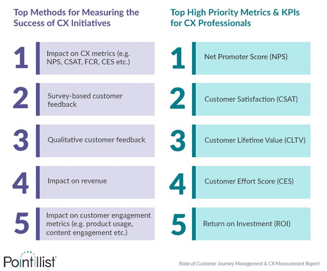 team KPI measurment