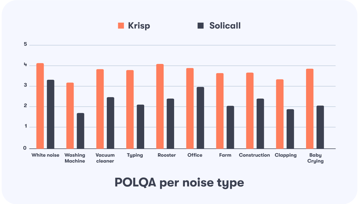 krisp vs solicall comparison