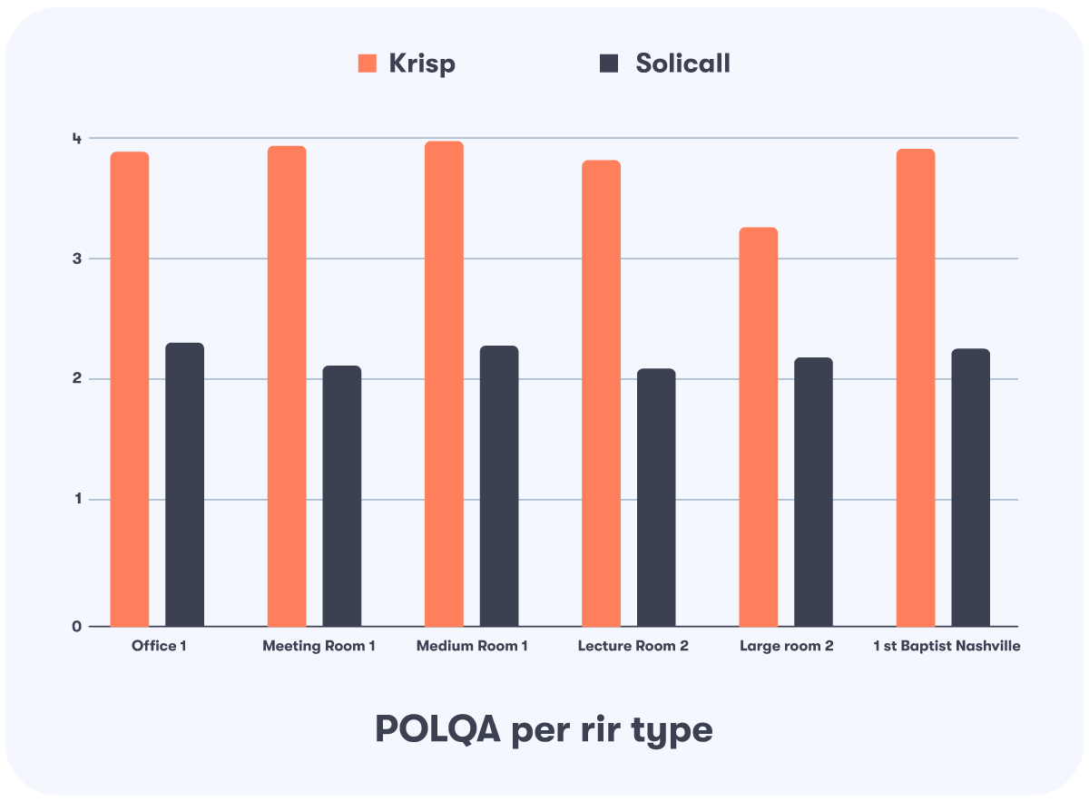 krisp solicall review