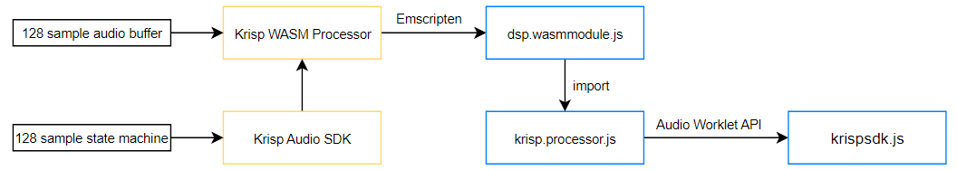 JS SDK diagram