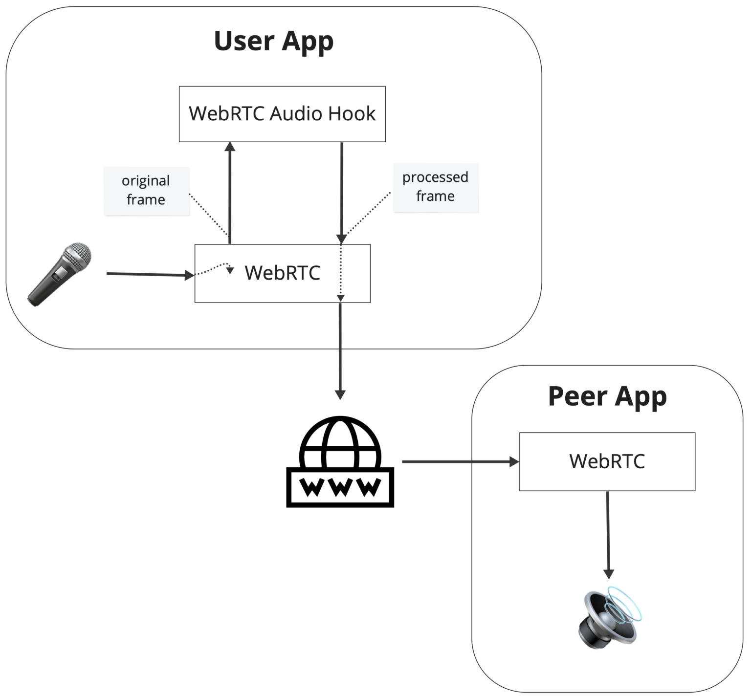 Scaling WebRTC Voice Quality Across Platforms - Krisp