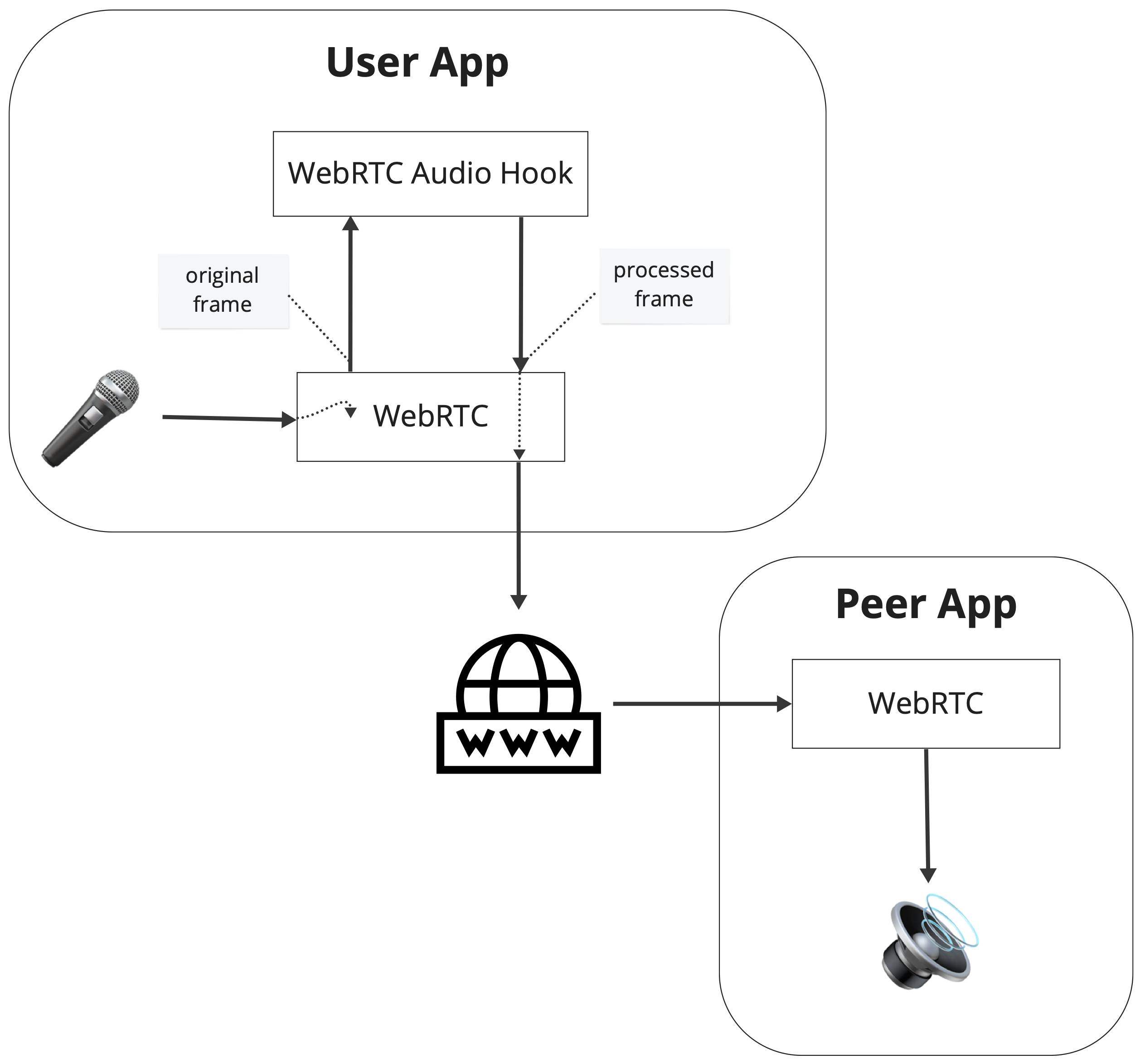 Scaling Webrtc Voice Quality Across Platforms Krisp 9940