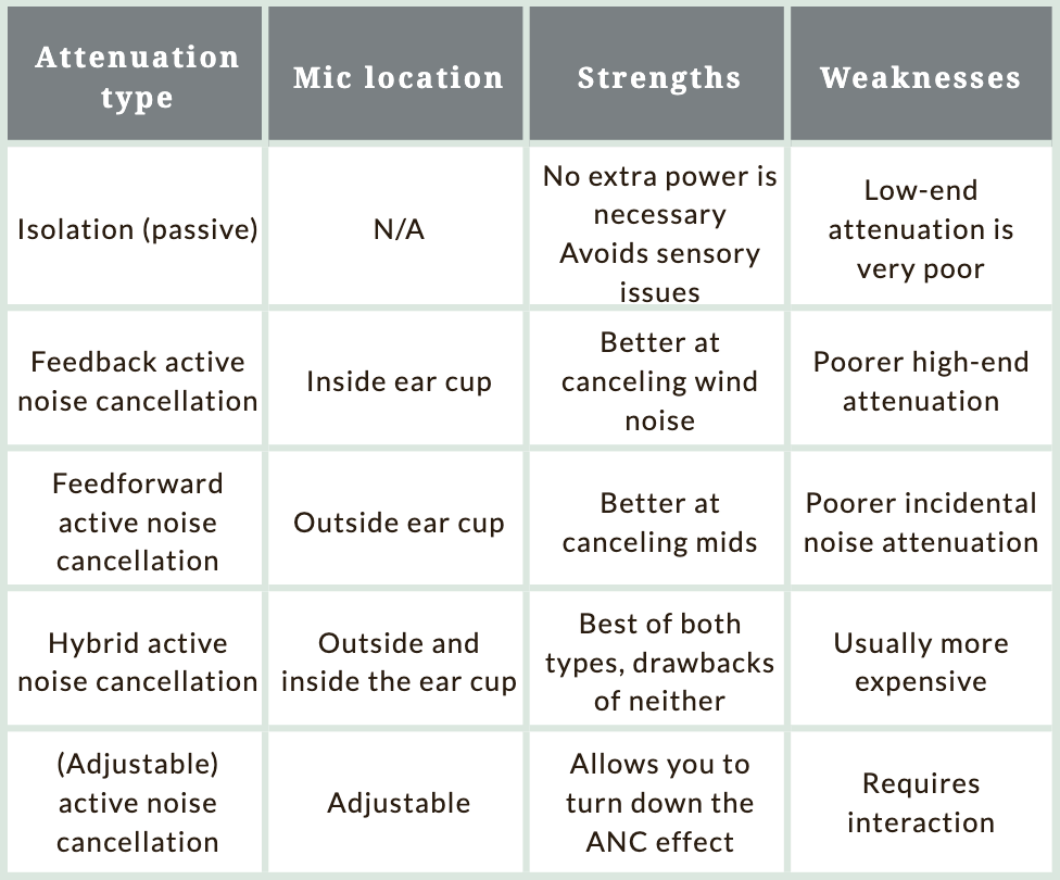 Active Noise Cancellation Technology vs AI-based Noise Cancellation  Algorithms - Krisp