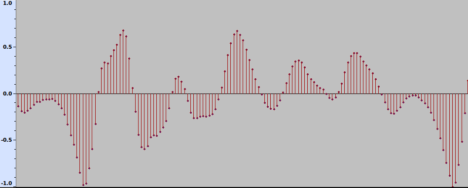 Sound wave form