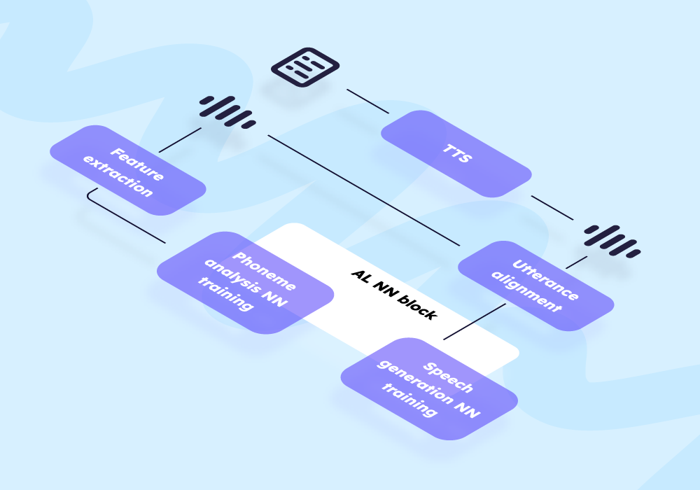 Deep Dive: AI’s Role in Accent Conversion for Call Centers