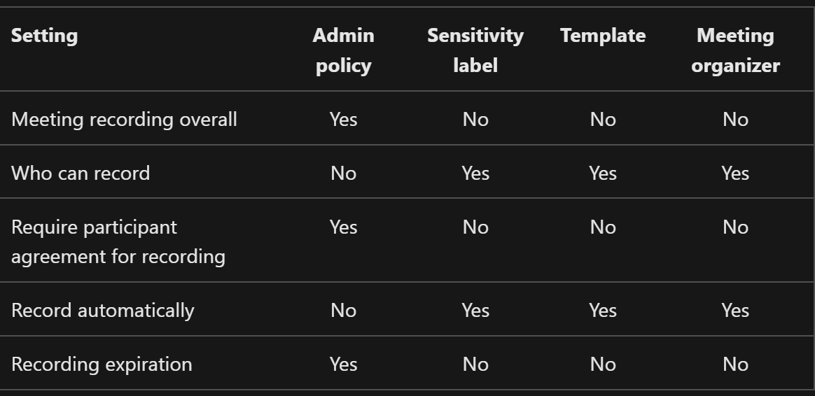 meeting sensitivity label