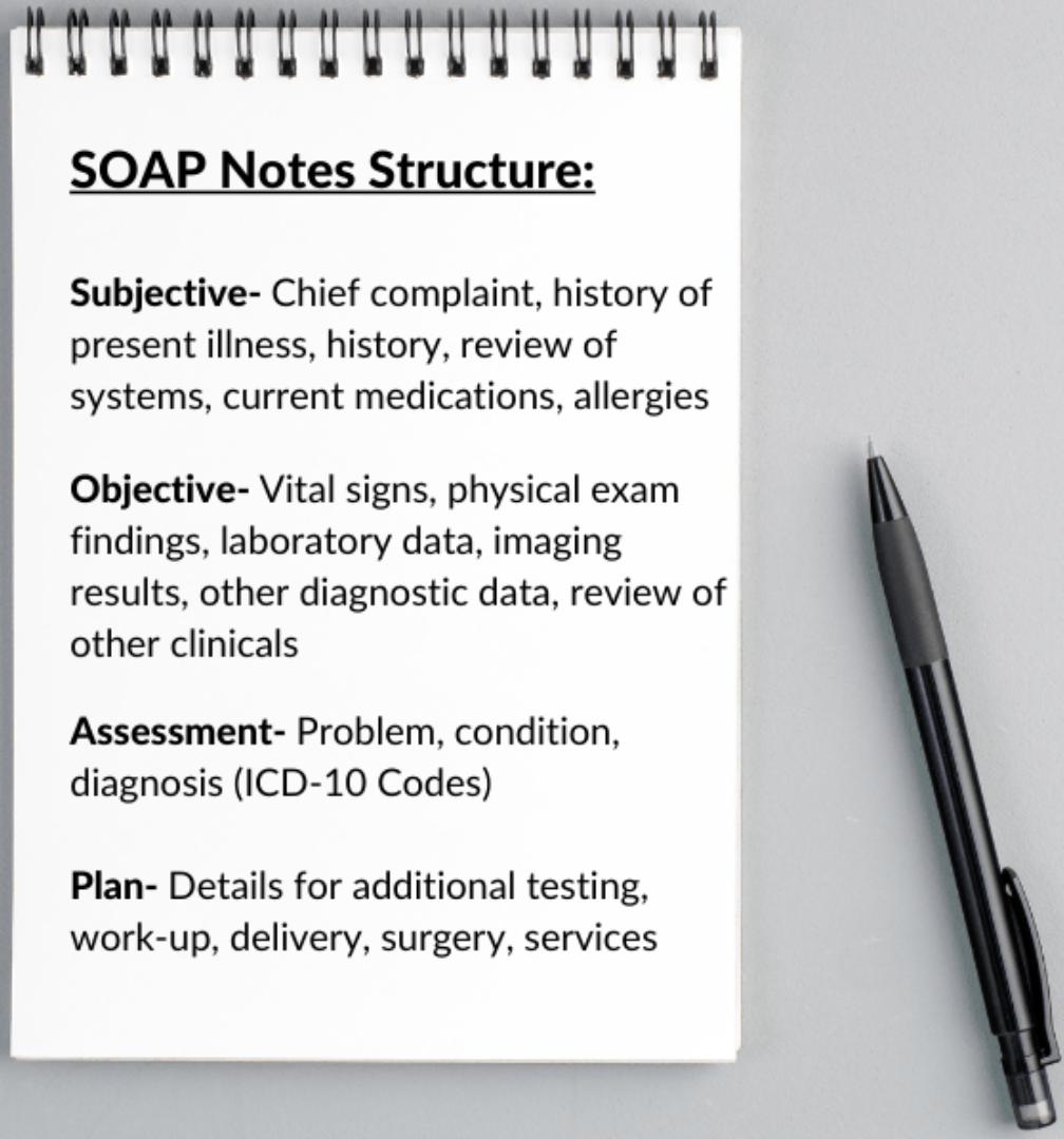 SOAP notes