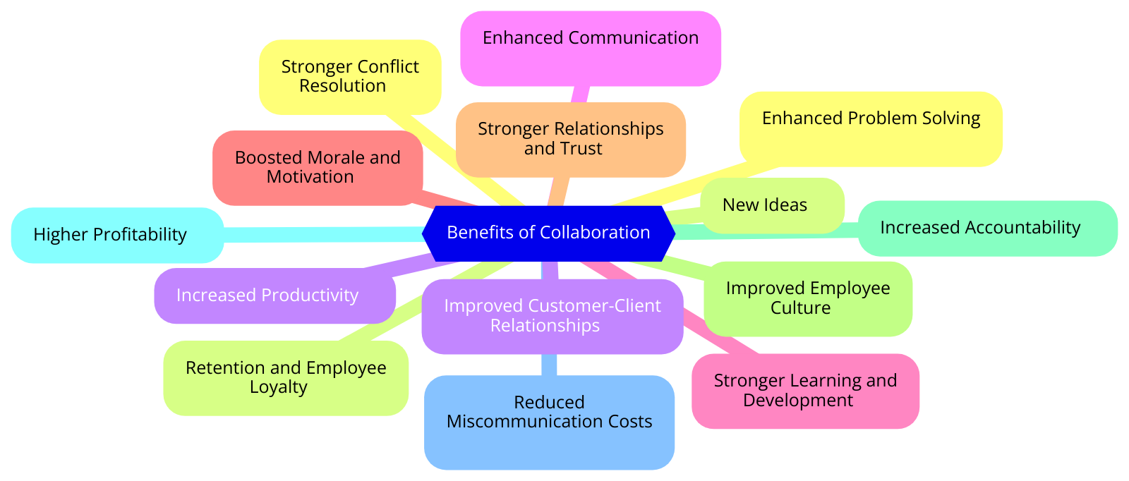 benefits of team collaboration