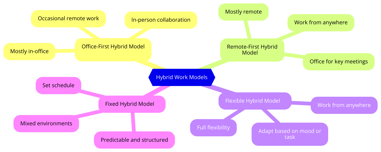 hybrid work models