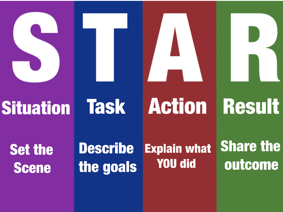 STAR method illustration 