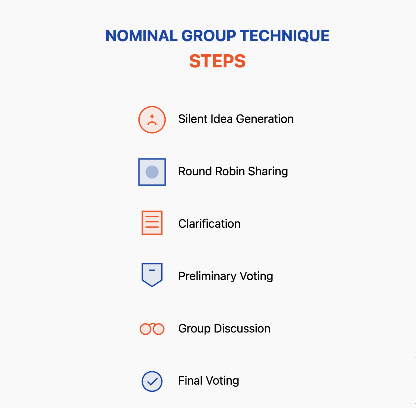 Nominal Group Technique - group decision making techniques for teams