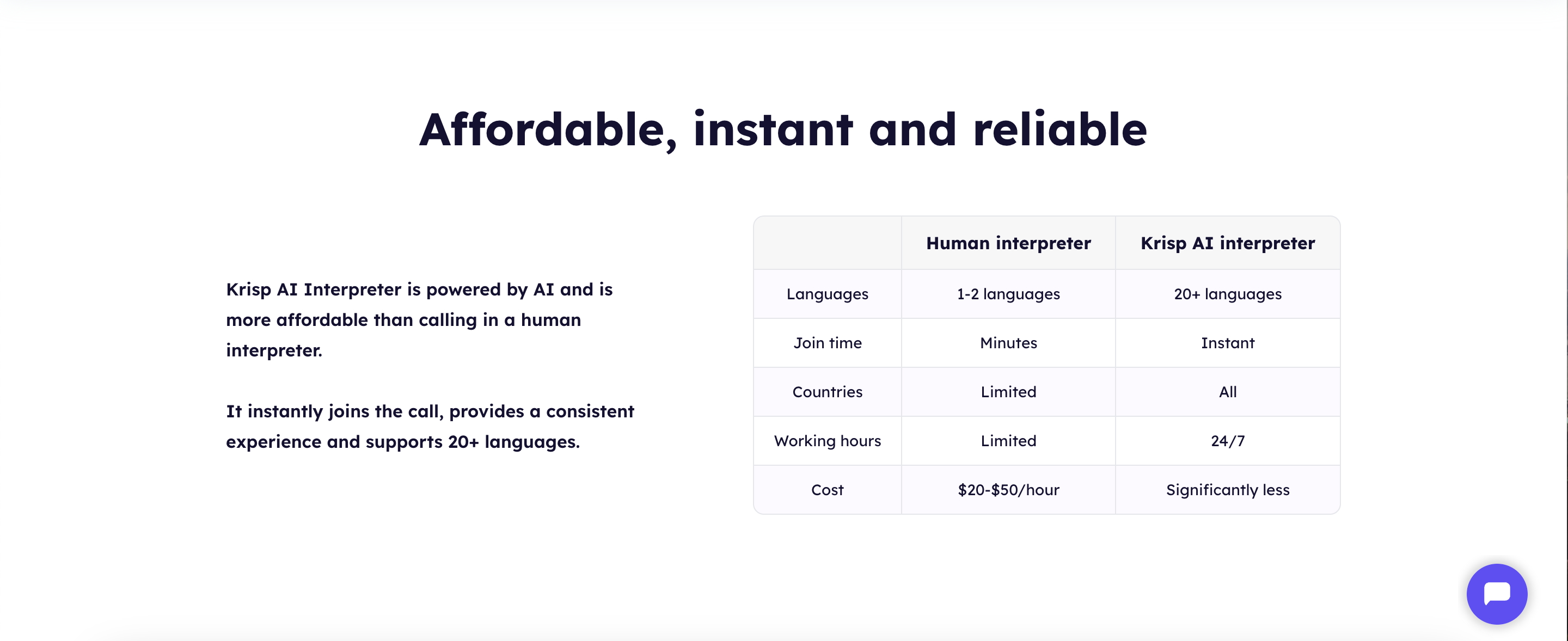 Krisp AI Live Interpreter