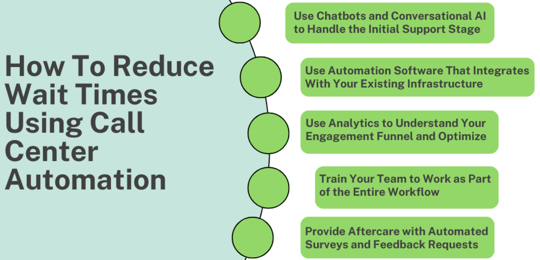 how to reduce wait times using call center automation krisp