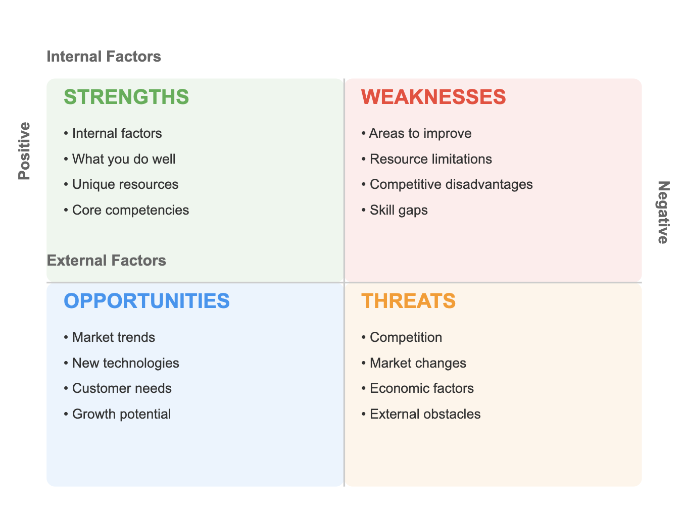 swot analysis as a group decision making technique