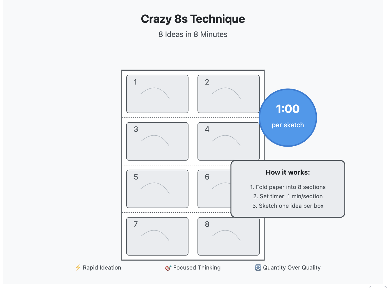 1.2.crazy 8s brainstorming techinque for idea generation
