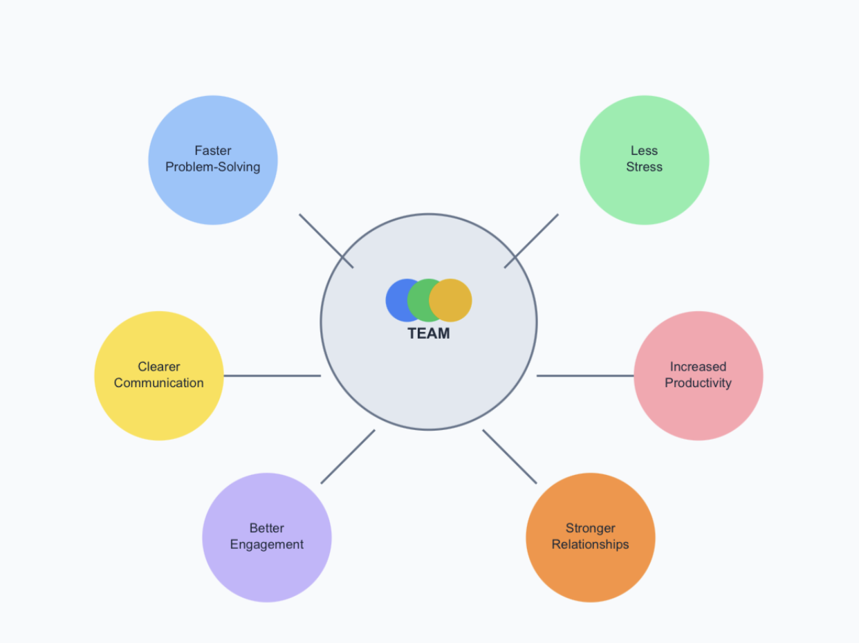 benefits of working together