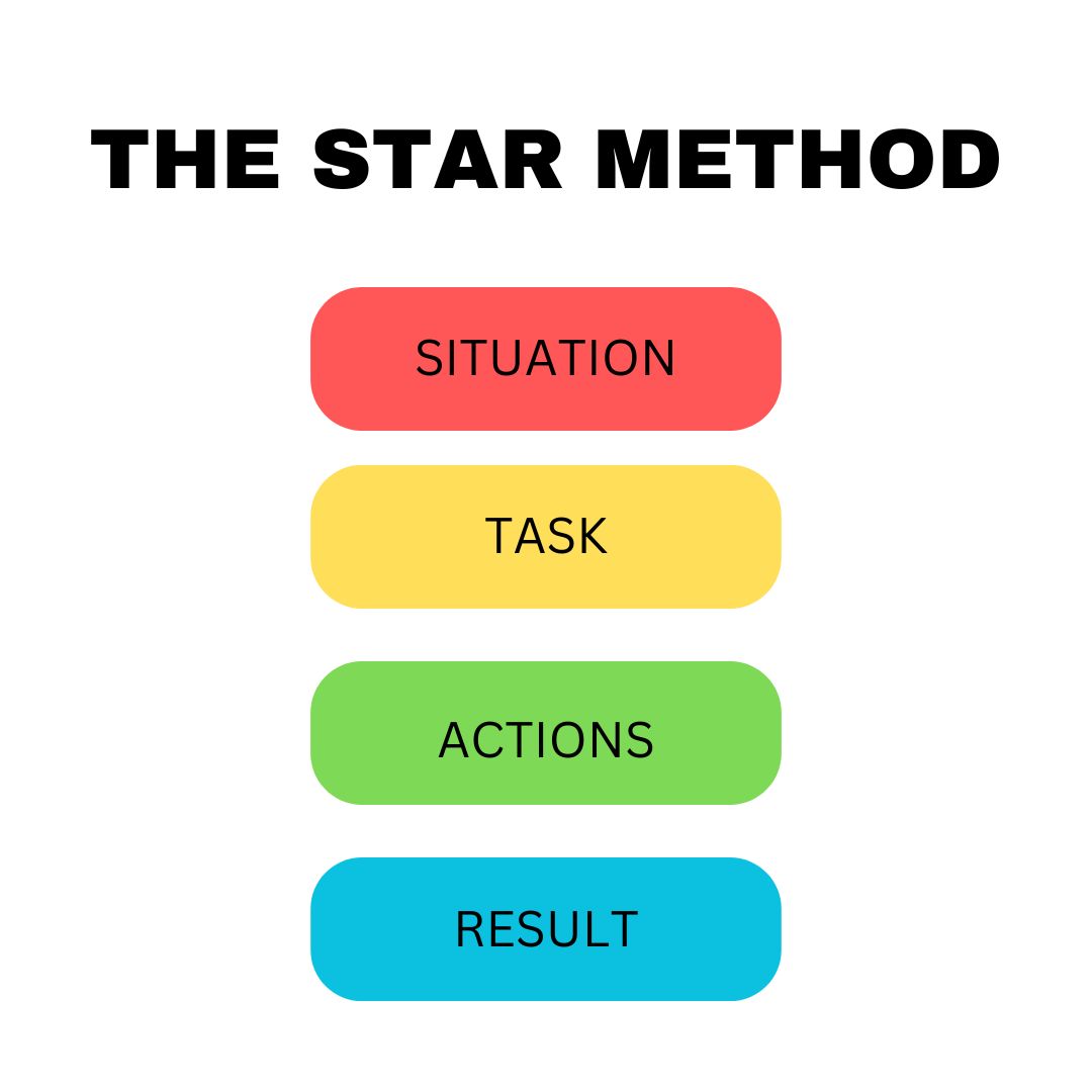 The Star method behavioral questions