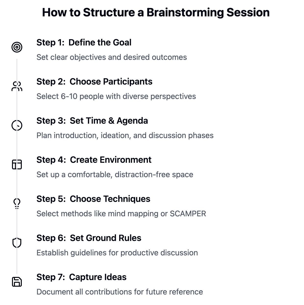how to run a brainstorming session