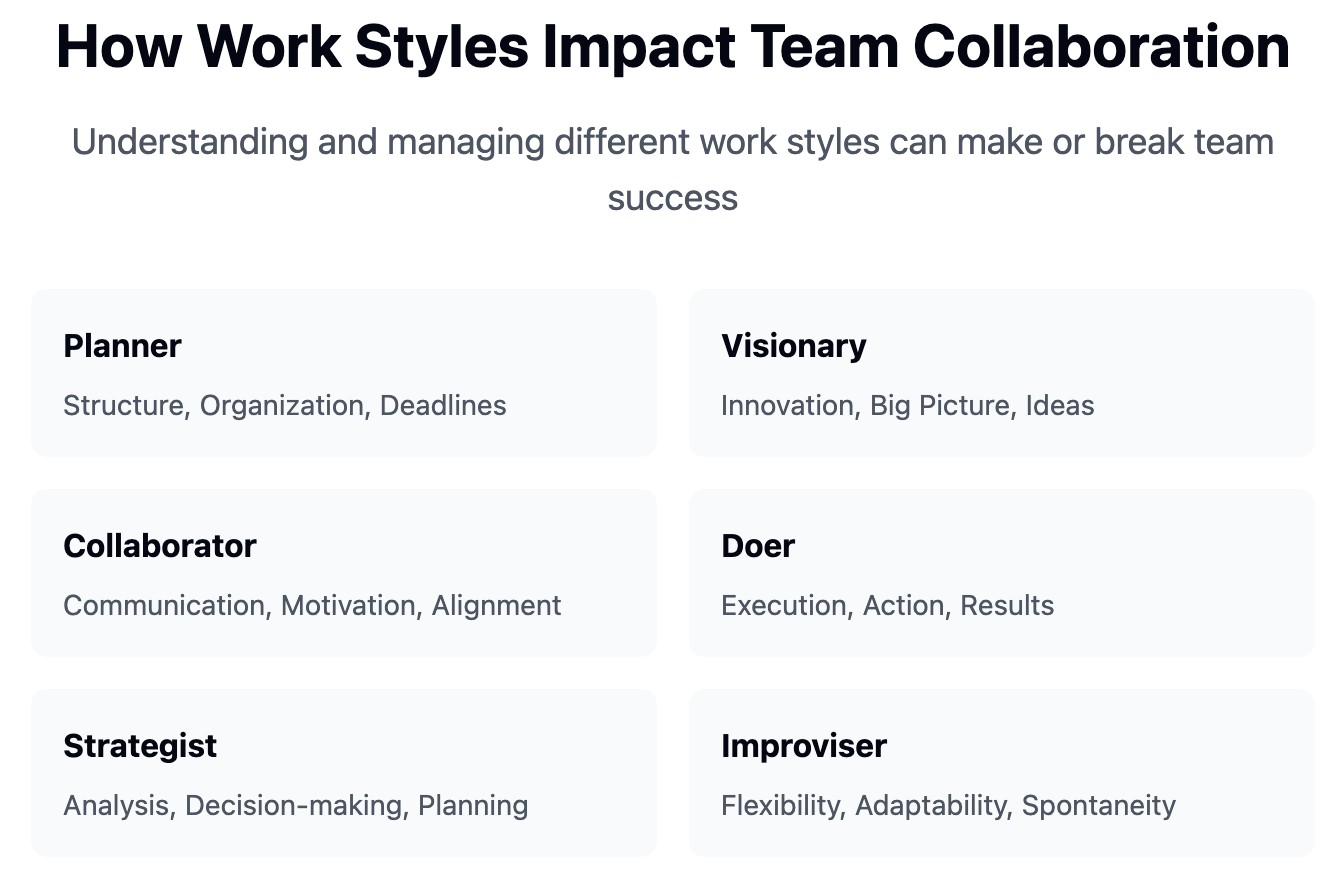 how work styles impact collaboration