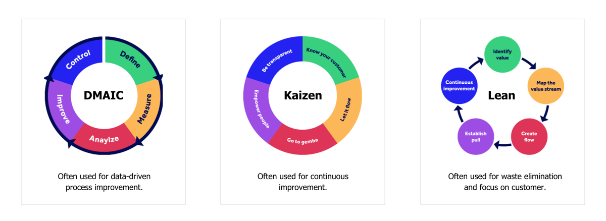 Implementing a Callable Flow - IBM App Connect Enterprise