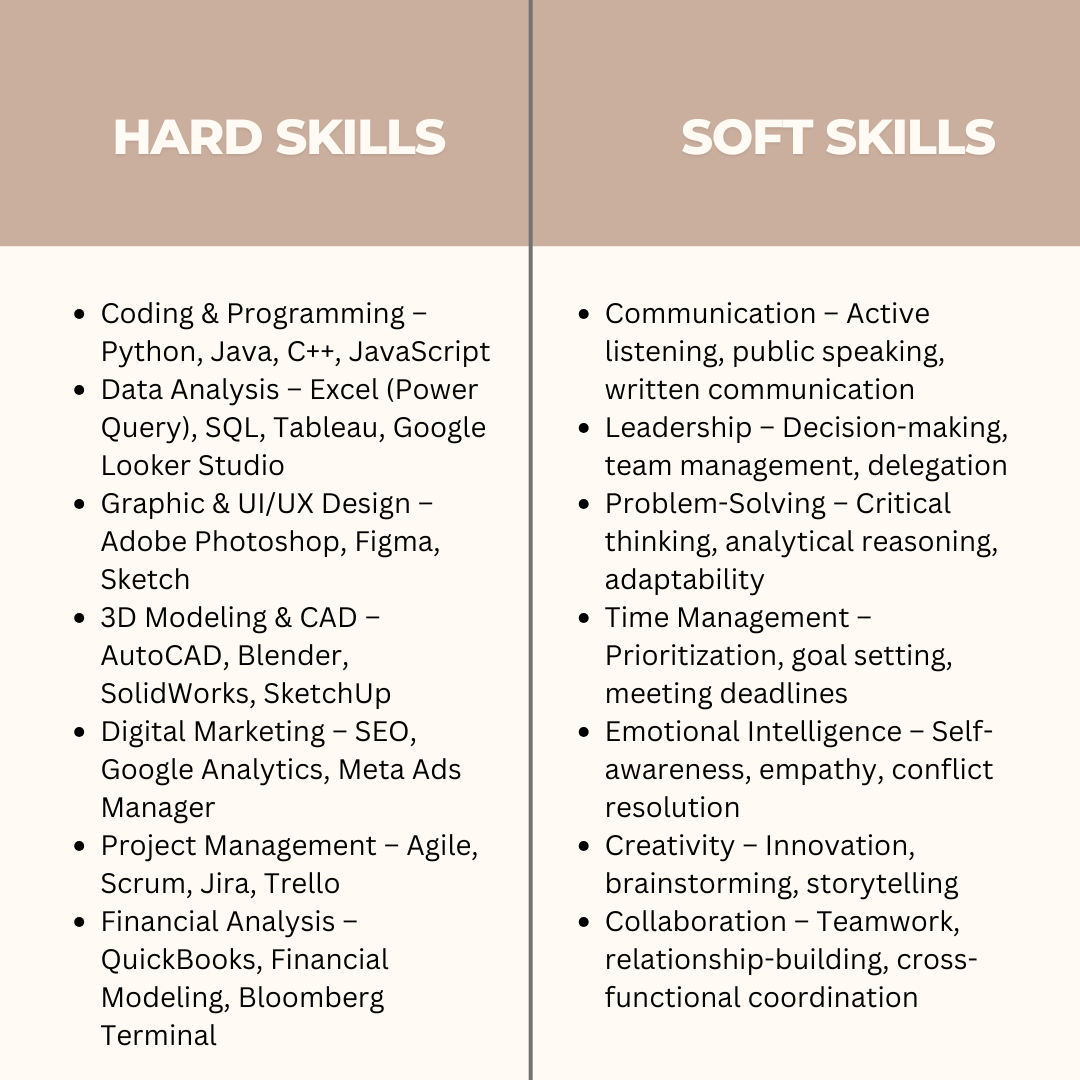 Hard skill vs soft skill examples