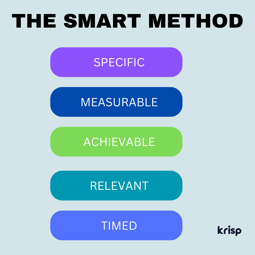 The SMART method