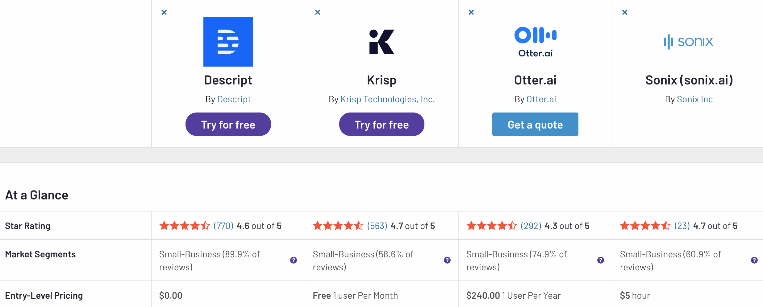 Side by Side comparison of companies