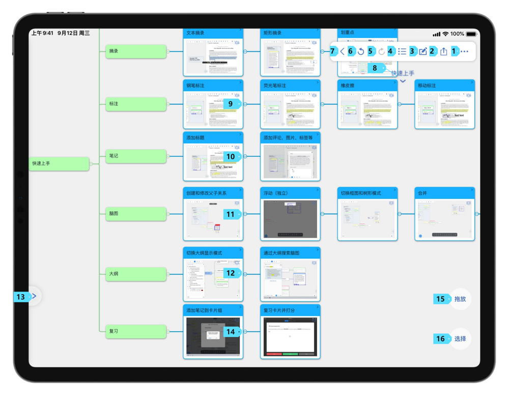 MarginNote — Best Note Taking App for iPad for Academic Study and Knowledge Mapping