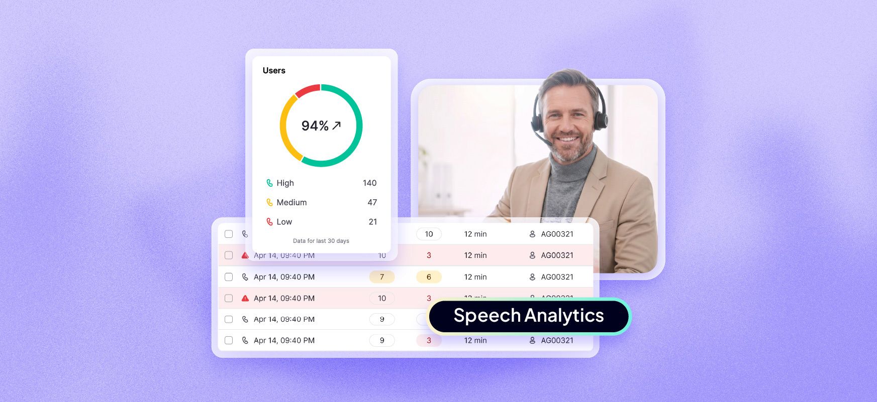 From 2% to 100%: what changes when every call gets reviewed