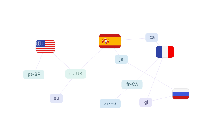 61 Languages, Any-to-Any
